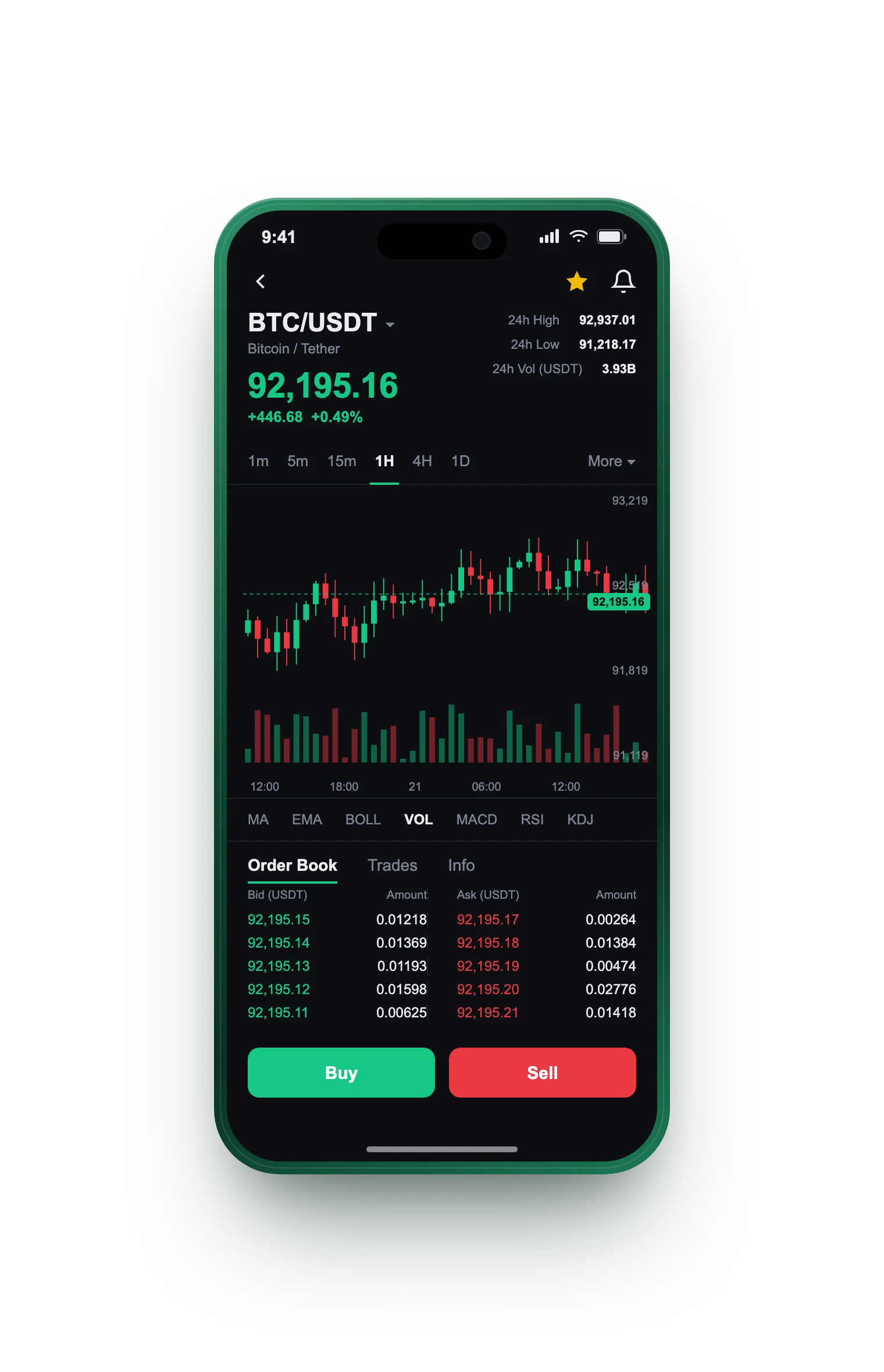 Lusora AI — BTC/USDT live candlestick chart, order book and one-tap Buy/Sell on mobile